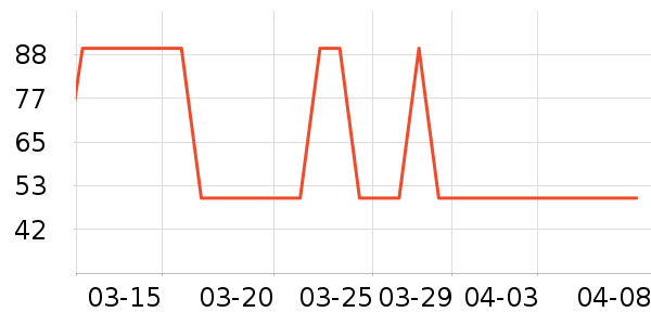 ��ʿ��������ʷ�۸�