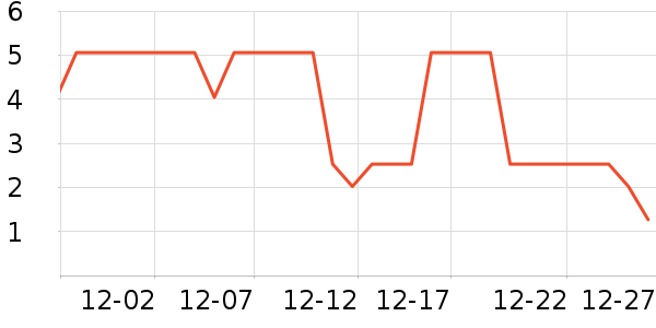 ����Ʒ���ֻ������/��������ʷ�۸�