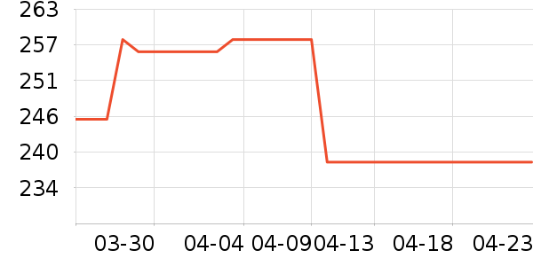 ������ˮ����ʷ�۸�