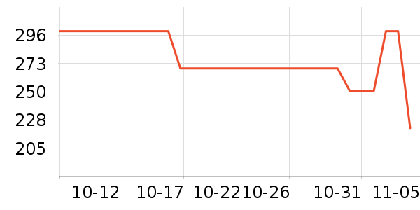 С������/������ʷ�۸�