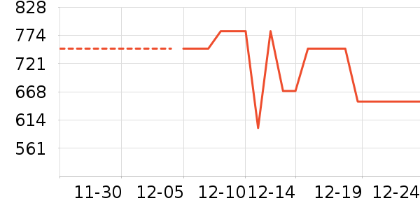 ������ѥ��ʷ�۸�