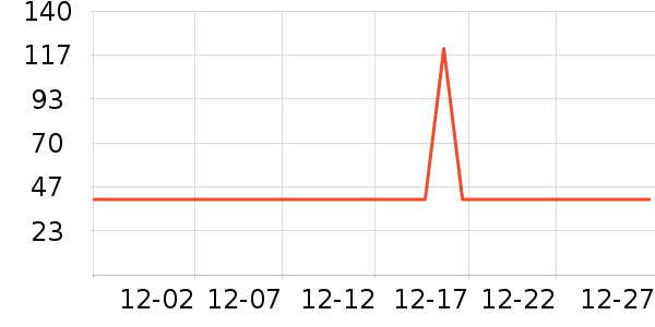 ����/������ʷ�۸�