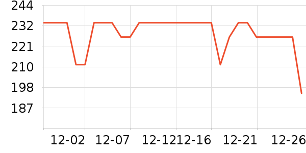 С��������/������/��ҩ����ʷ�۸�