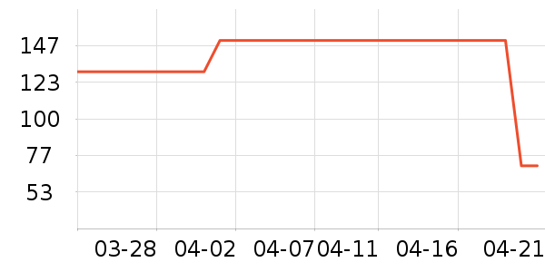 Ӣ��ˮ��/ˮ����ʷ�۸�