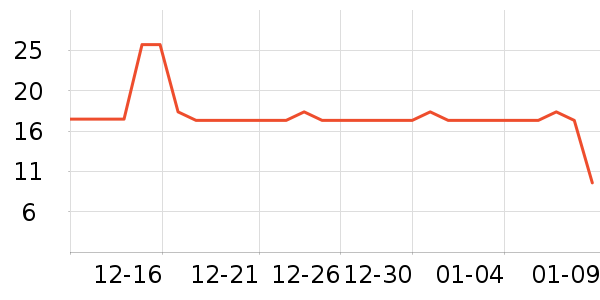 �������Ʒ��ʷ�۸�