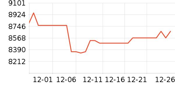 ����ʼǱ�������ʷ�۸�