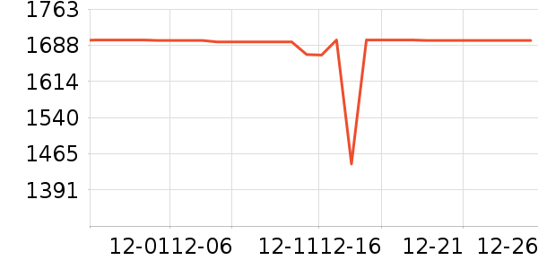 �ֽ���ʾ����ʷ�۸�