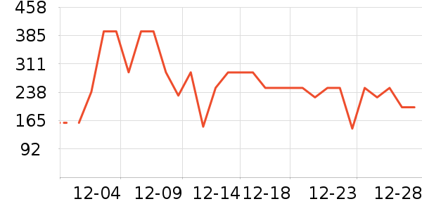 ɼɼ��֯��ʷ�۸�