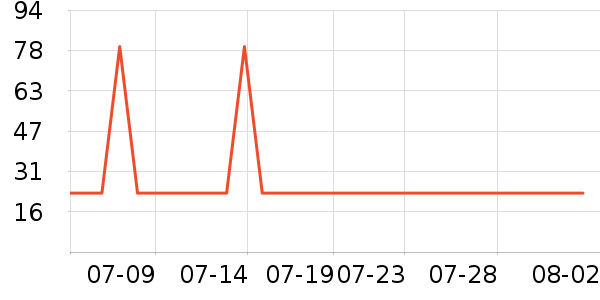 Ƥ������������ʷ�۸�