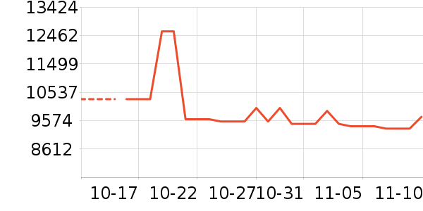 ����ʼǱ�������ʷ�۸�