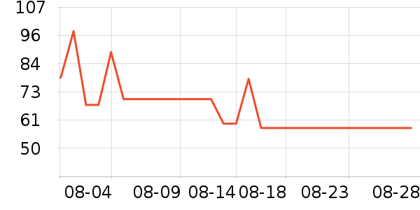 ������ϴ�»���ʷ�۸�