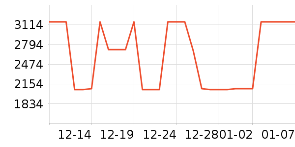 ����������ʷ�۸�