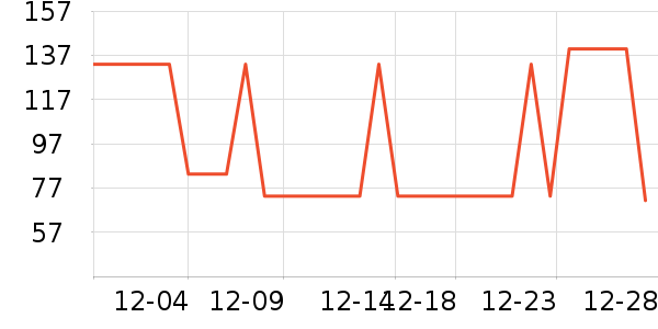 ������װ��ʷ�۸�