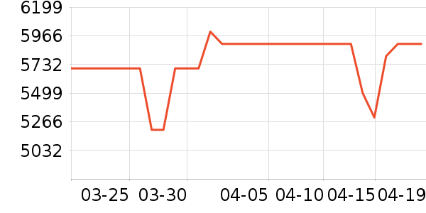 С���ֻ���ʷ�۸�