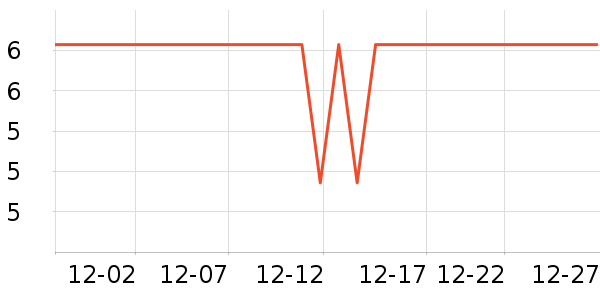 ����Ʒ�������ʷ�۸�