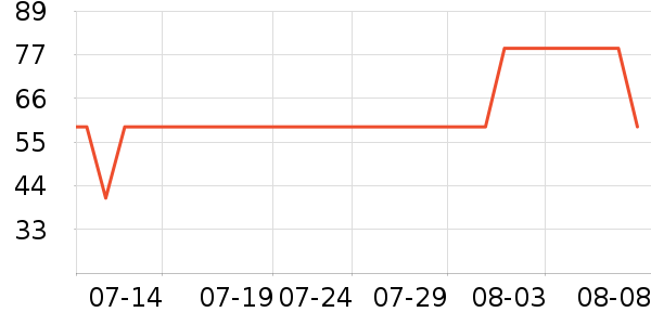 ��ͯ����/ͯ����ʷ�۸�