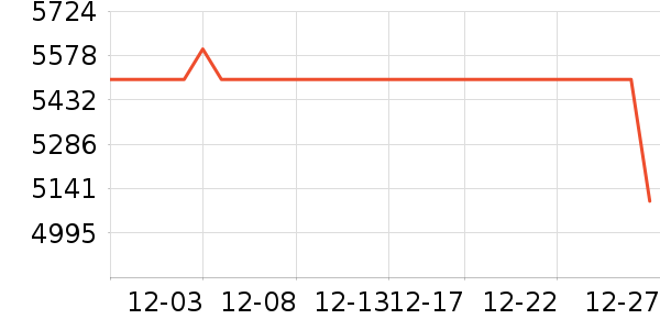 ���ձʼǱ�������ʷ�۸�