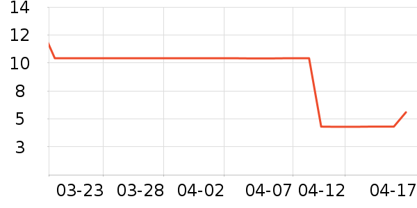 ����Ʒ�Ƽ��/������ʷ�۸�