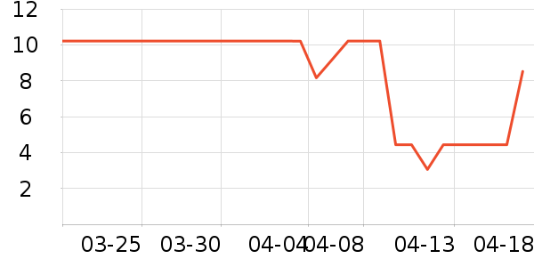 ����Ʒ��������ʷ�۸�