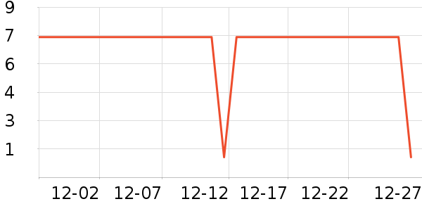 ����Ʒ�������Ǳ���ʷ�۸�