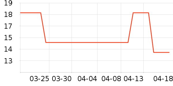 ���ţ����/������ʷ�۸�