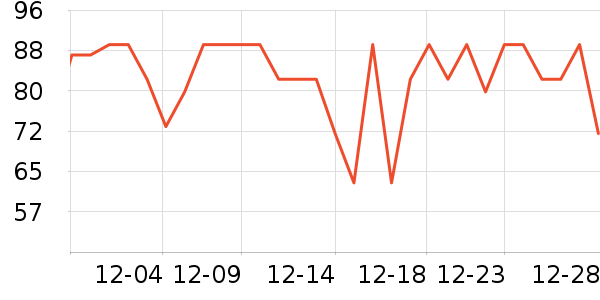 �ʾ���������ʷ�۸�