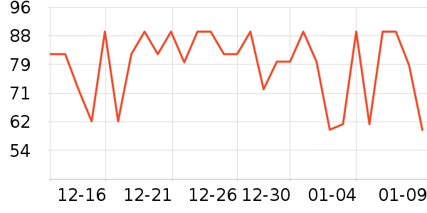 �ʾ���������ʷ�۸�