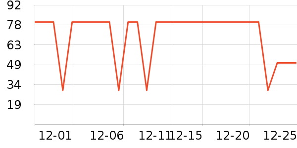 ��ά˹���п���ʷ�۸�