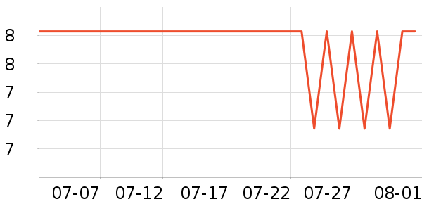 ����ϴ�·���ʷ�۸�