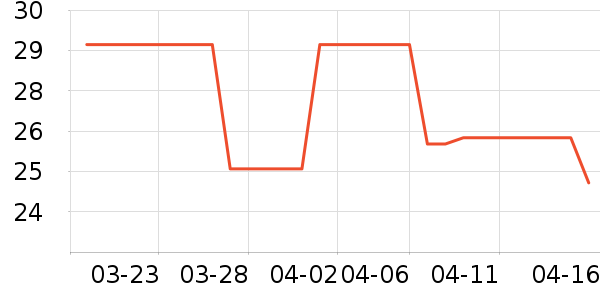 ˮ֮ޢ��ë��/������ʷ�۸�