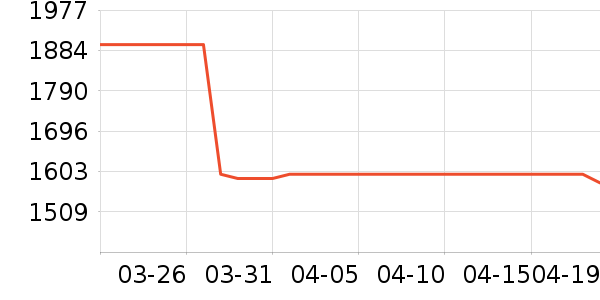 ־���¹���ʷ�۸�