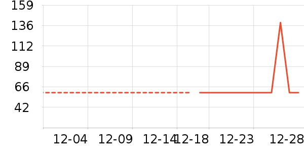 ˹�����˶�����ʷ�۸�