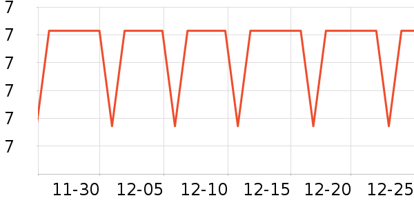 ����Ʒ���ݵ���ʷ�۸�