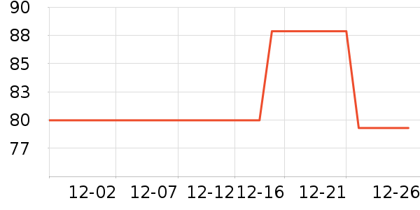 ��ľ�����޷���ʷ�۸�