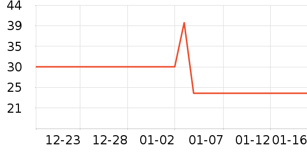 ����������������ʷ�۸�