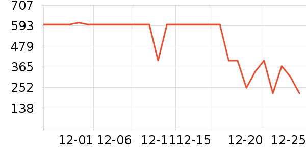 ѼѼŮʽ���޷���ʷ�۸�