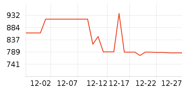 ɭ����������������ʷ�۸�