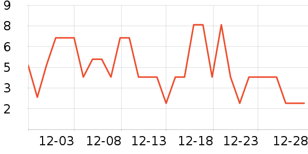 ����Ʒ�Ƴ���С������ʷ�۸�