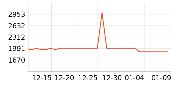 �����������ʷ�۸�