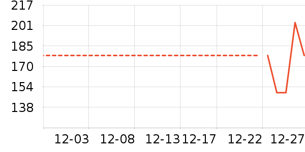 ������֯��ʷ�۸�