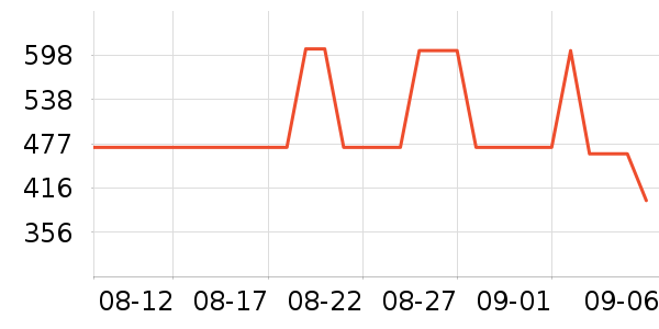 ������ʿ����Ь��ʷ�۸�