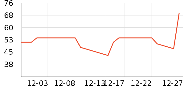 �����ž���ñ����ʷ�۸�