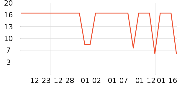 �˶�װ��ʷ�۸�