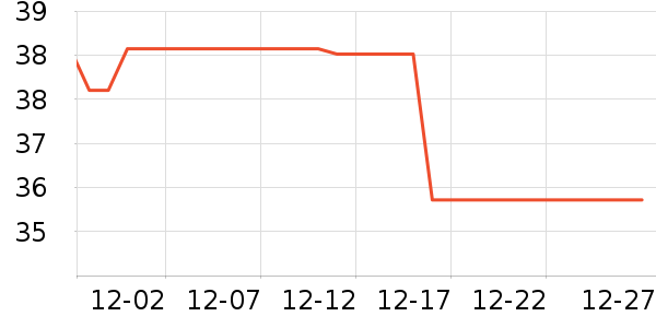 ũ����������ˮ����ʷ�۸�