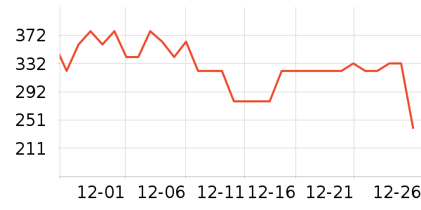 ����Ȥ��ͯ����/ͯ����ʷ�۸�