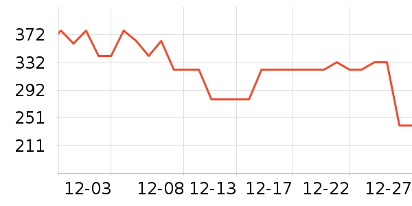 ����Ȥ��ͯ����/ͯ����ʷ�۸�