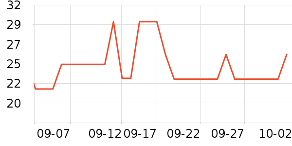 ��ΨT����ʷ�۸�