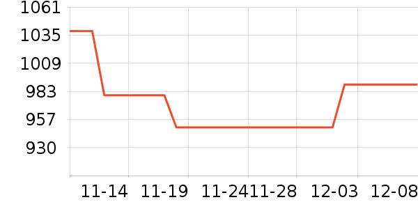 OPPO�ֻ���ʷ�۸�