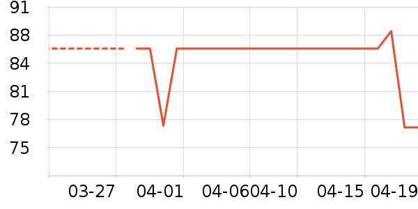 ˯��/�Ҿӷ���װ��ʷ�۸�