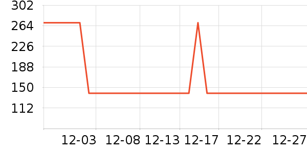 DHC����ʫ������װ��ʷ�۸�